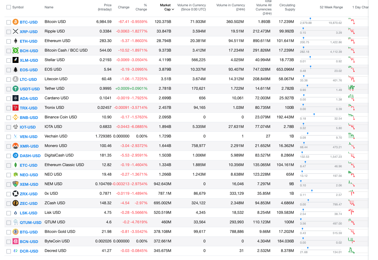 Yahoo Finance